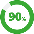 90 %